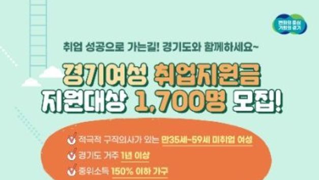 경기도, 경기여성취업지원금 최대 120만 원 지급. 1차 1천700명 모집