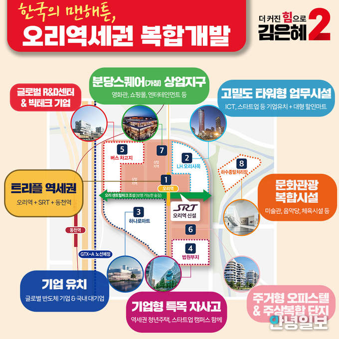 성남 분당을 국민의힘 김은혜 국회의원 후보 공약 발표 관련 사진 (사진 = 김은혜 후보 캠프 제공)