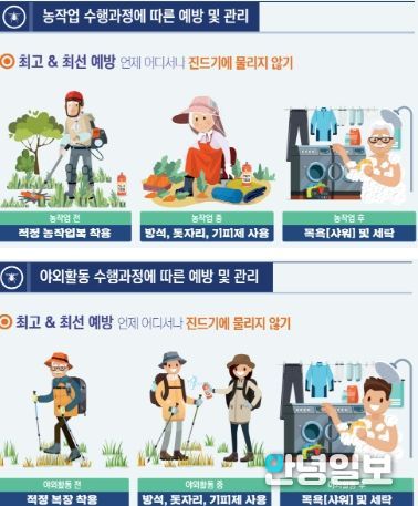 진드기 예방 안내문