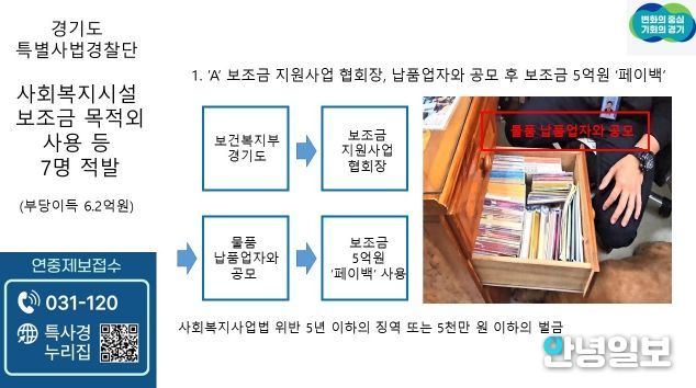 보조금 부당사용한 사회복지시설 등 7명 적발