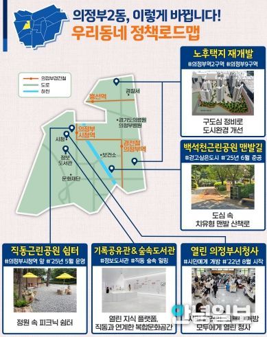 의정부2동 정책로드맵