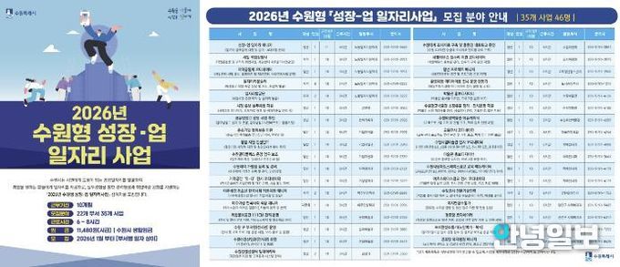 2026년 수원형 성장-업 일자리사업 홍보물