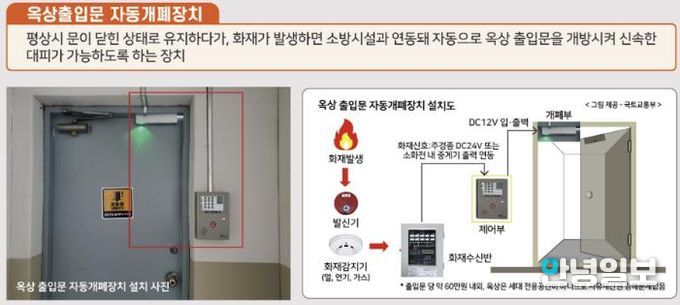 용인특례시 처인구가 옥상이 설치된 3층 이상의 건축물까지 비상 자동개폐장치를 설치하도록 권고한다.