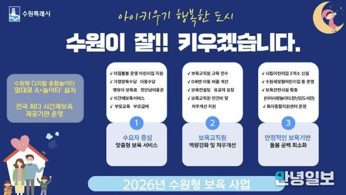 ‘2026 수원형 보육 사업’ 홍보물