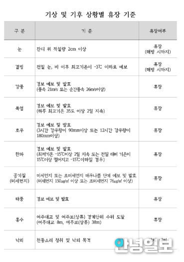 파크골프장 휴장매뉴얼
