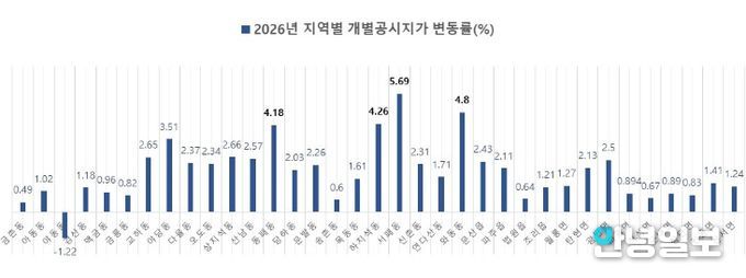 파주시 개별공시지가, 전년 대비 2.25% 상승