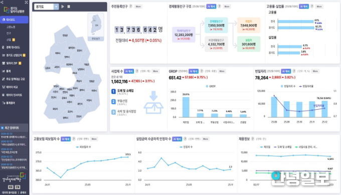 경기도일자리상황판 메인화면